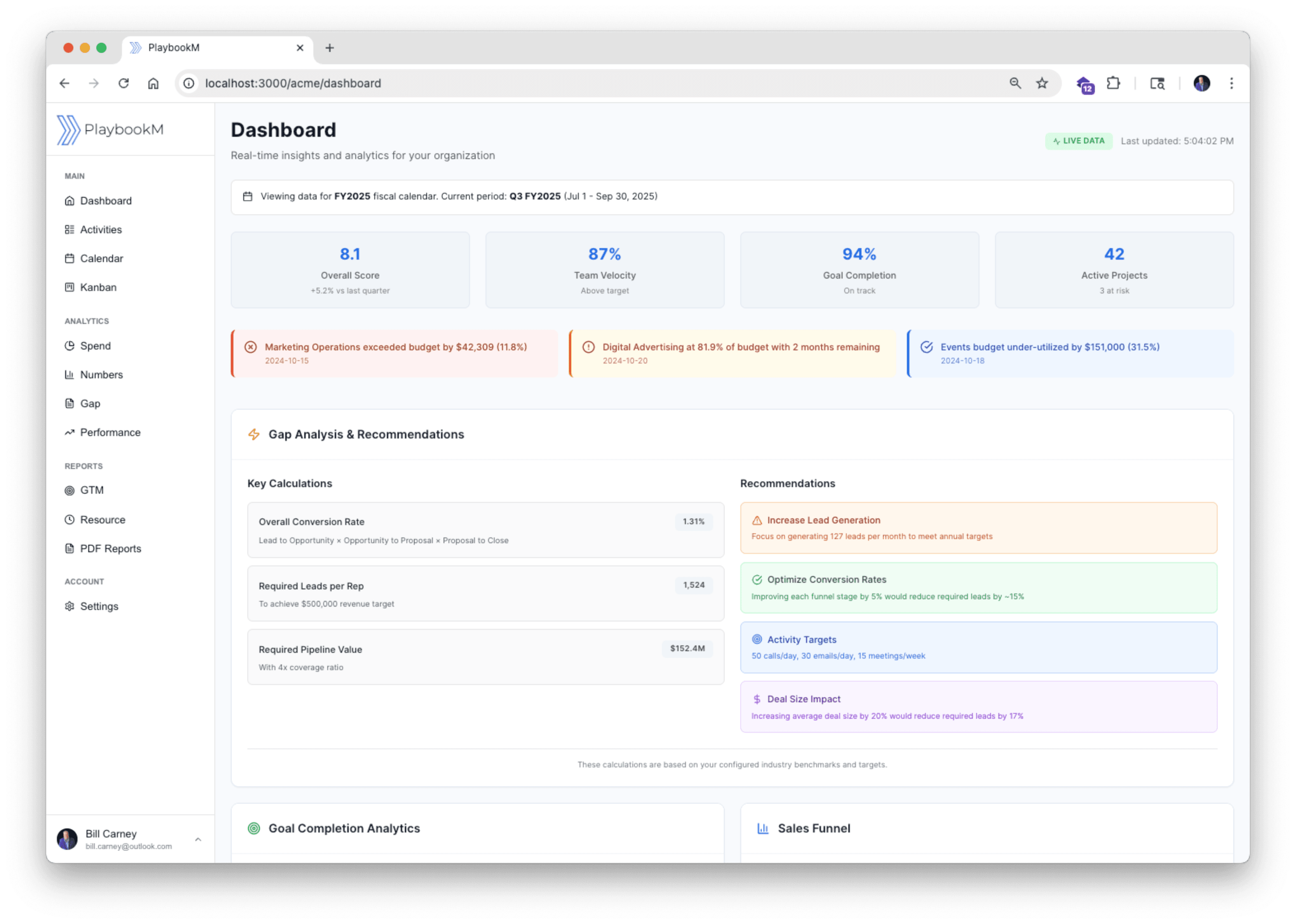 Dashboard view of PlaybookM