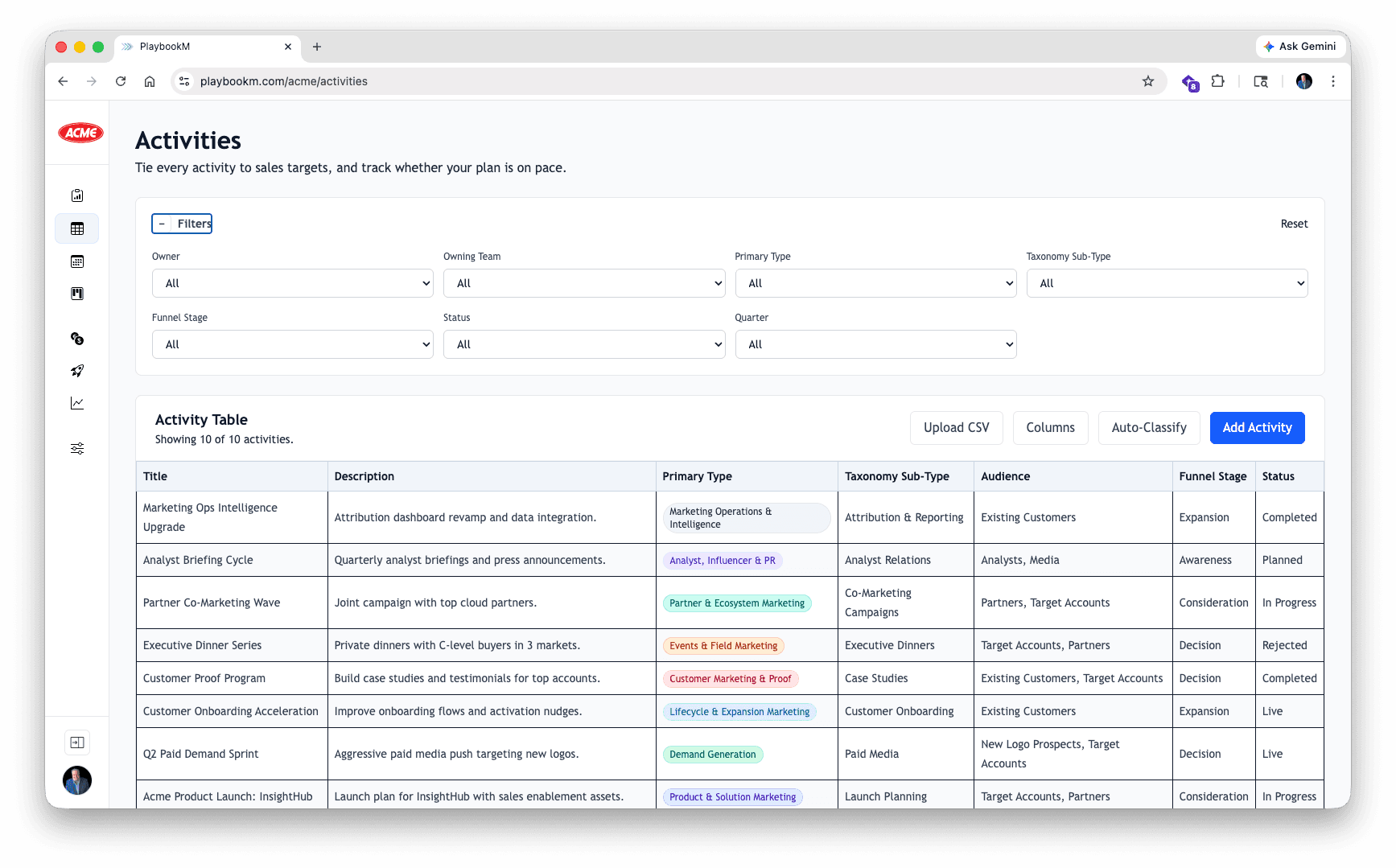 List view